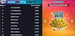 小迈克尔·波特会出战吗？篮网对阵快船伤病报告